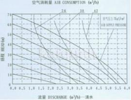用于制備低氣味、高回彈聚氨酯軟泡的低氣味聚醚