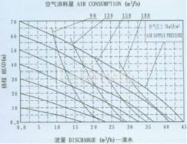 新型熱敏催化劑SA-102的開發(fā)，旨在滿足對操作時間有嚴格要求的特殊發(fā)泡工藝。